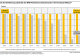 Ein Diagramm zeigt von 2010 bis 2021 die Anteile der von Überschreitung des Richtwertes sowie des Zwischenziels 4 der Weltgesundheitsorganisation für Feinstaub (PM2,5) betroffenen Menschen in Deutschland – mit absteigender Tendenz bezogen auf das Zwischenziel 4.