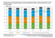 A graph shows the development of environmental costs energy generation and road transport between 2017 and 2022. They were 300.3 billion euros in 2017 and 301.1 billion in 2022.