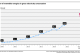 A graph shows the share of renewable energies in gross electricity consumption. The share increased from 6.3 % to 54.4 % between 2000 and 2024.